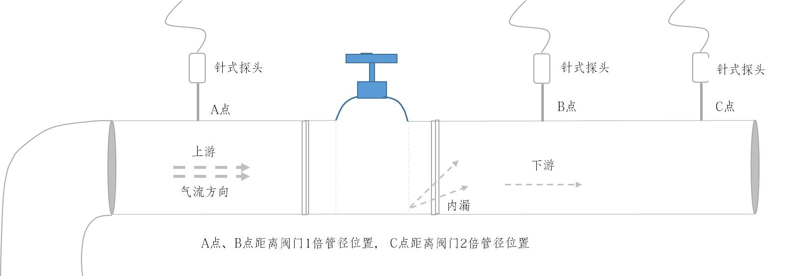 阀门检测原理图