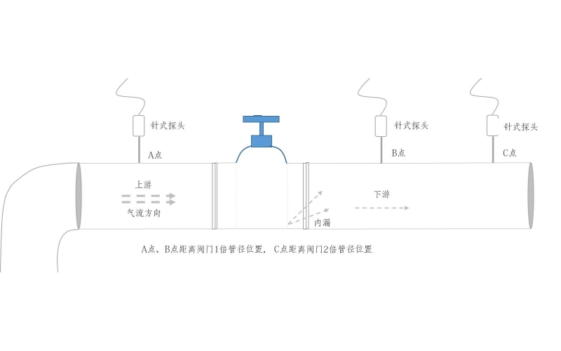 超声波阀门内漏检测仪：检测阀门内漏的理想工具